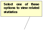 Line Callout 2: Select one of these options to view related statistics