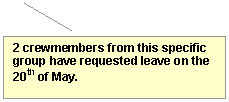 Line Callout 2: 2 crewmembers from this specific group have requested leave on the 20th of May.