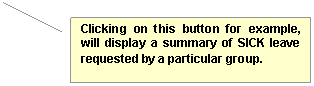 Line Callout 2: Clicking on this button for example, will display a summary of SICK leave requested by a particular group.
